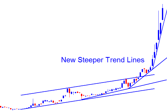 Bitcoin Trading Momentum Market Trends - Trading Bitcoin Parabolic Trend PDF - Trading BTCUSD Parabolic Price Trends