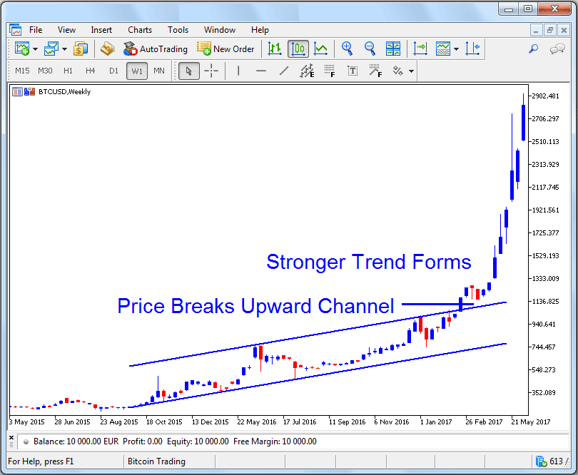 Momentum Market Bitcoin Trends - How to Trade Bitcoin Parabolic Trend - Trading Crypto Parabolic Price Trends