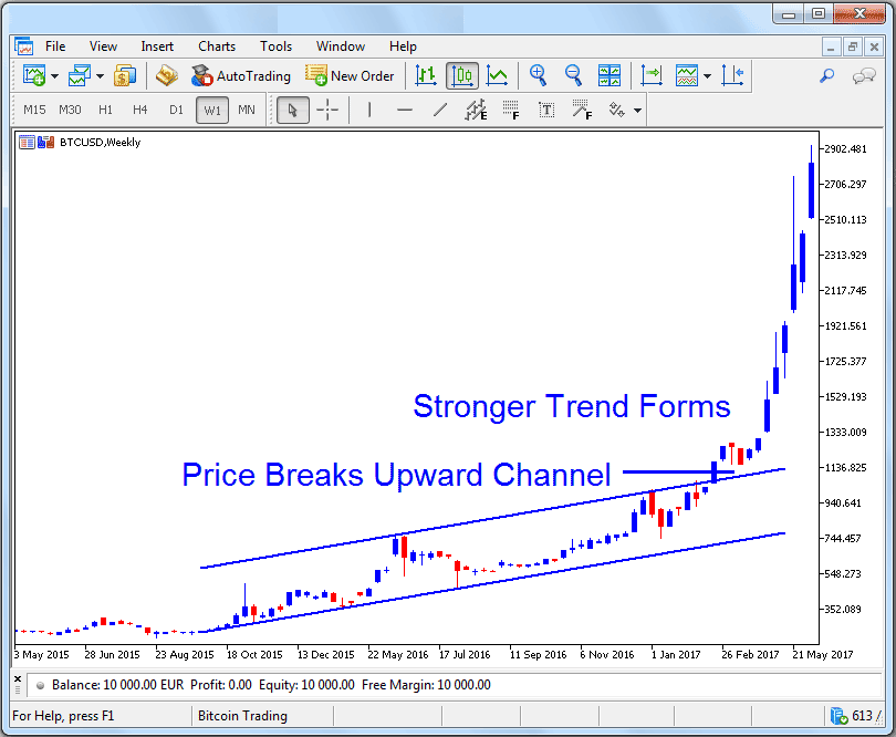 Momentum Market Bitcoin Trends - How to Trade Bitcoin Parabolic Trend - Trading Parabolic Price Trends