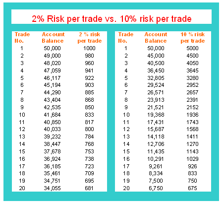 Bitcoin Trading Drawdown vs Bitcoin Trading Maximum Drawdown - Learn Money Management Rules in Crypto Trading - Drawdown in Crypto Trading vs Maximum Drawdown in Crypto Trading