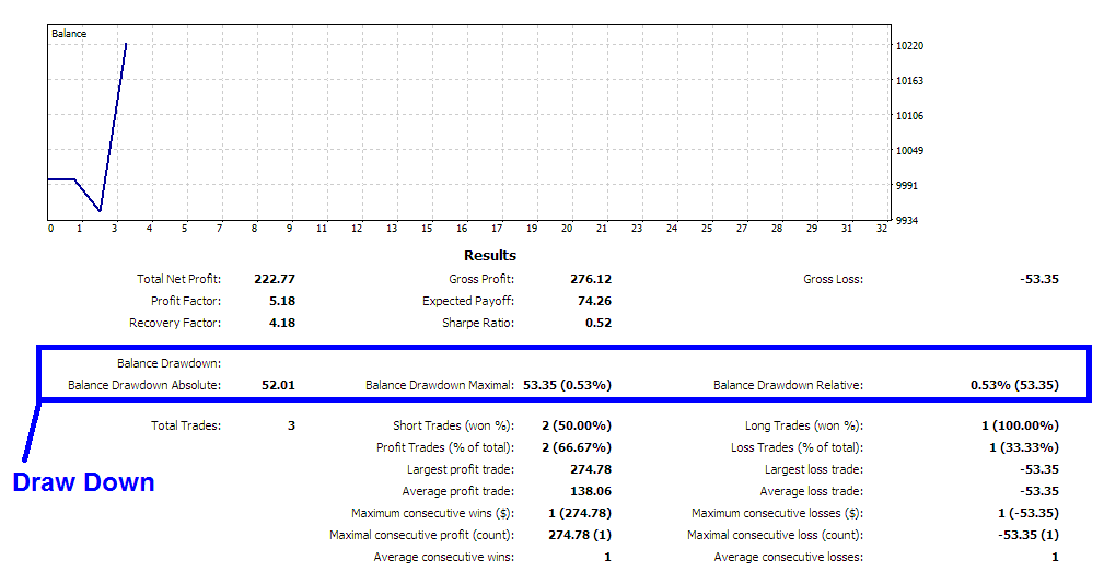 Bitcoin Drawdown vs Bitcoin Maximum Drawdown - Learn Bitcoin Trading Money Management