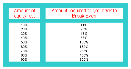 Bitcoin Trading Drawdown and Maximum Drawdown - What is Money Management in Crypto Trading? - Drawdown in BTC Trading vs Maximum Drawdown in BTC Trading - Money Management in BTCUSD Trading