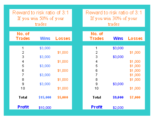 Bitcoin Trade Money Management Methods in Crypto Trading Example Explained - Bitcoin Trade Money Management Rules