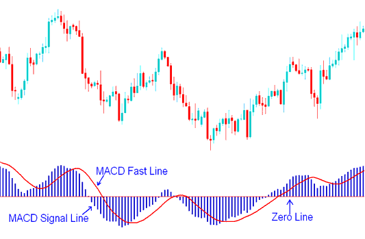 MACD Lines - BTCUSD Crypto Trading MACD Fast Line and MACD Signal Line BTCUSD Crypto Strategies