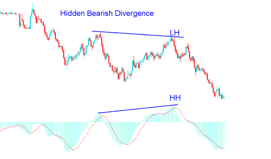 MACD Bearish Divergence Bitcoin Strategy - BTCUSD Crypto Trading MACD Hidden Divergence Setups BTCUSD Crypto Trading Strategies