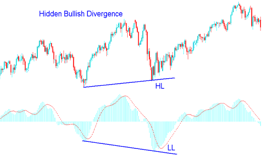 MACD Bullish Divergence Bitcoin Strategy - BTCUSD Crypto Trading MACD Hidden Divergence Setups BTCUSD Crypto Strategies