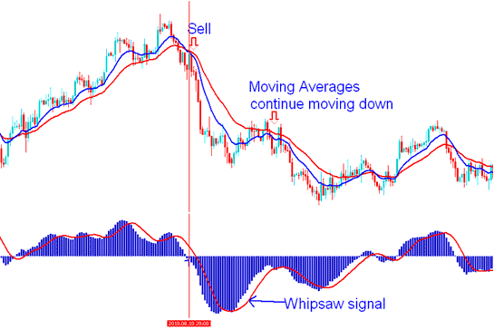 MACD Bitcoin Indicator Whipsaw - Avoiding MACD Whipsaws Signals BTCUSD Crypto Strategies - MACD Signals MACD BTCUSD Crypto Strategy