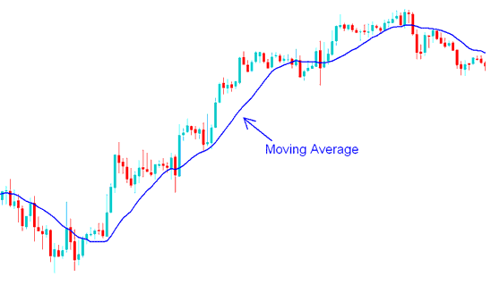 Bitcoin Moving Average Technical Bitcoin Indicator - Moving Average BTCUSD Crypto Indicator Strategy - Moving Average BTCUSD Crypto Trading Analysis Strategies