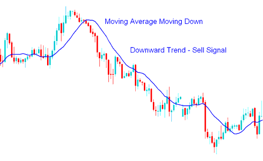 How to Day Trade Bitcoin: A Detailed Guide to Day Strategies - Moving Average Bitcoin Trend Identification Bitcoin Strategies