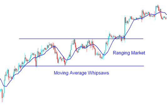 Ranging Market and Whipsaws in Bitcoin Trading - How to Trade Cryptocurrency in a Range Market