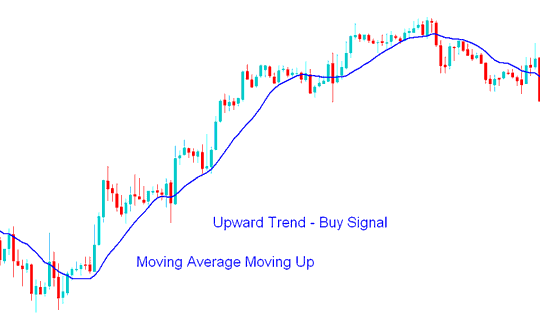 How to Day Trade Bitcoin: A Detailed Guide to Day Strategy - Moving Average BTCUSD Trend Identification Bitcoin Trading Strategy