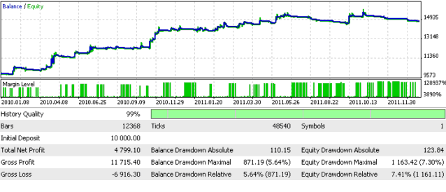 MetaTrader 4 BTC Trading Software Automated BTC Trading Automation