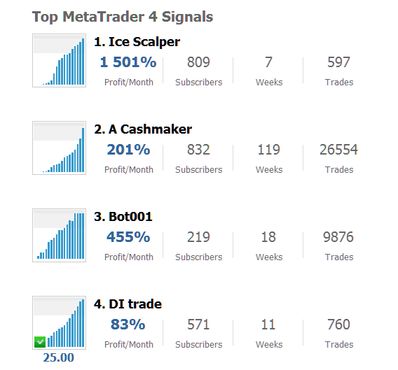 MT4 and MetaTrader 5 Top Signal Sellers - What are BTCUSD Crypto Signal Services Meaning - BTCUSD Crypto Signal Trading Service - BTCUSD Crypto Signal Services