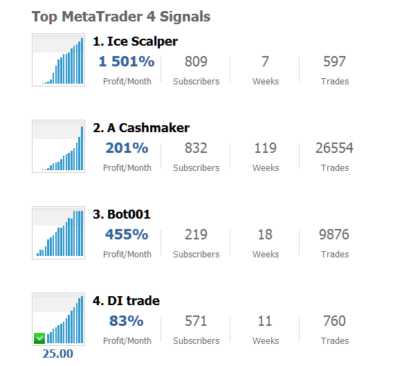 MT4 and MT5 Top Signal Sellers - What are Signal Services Meaning? - Signal Trading Service