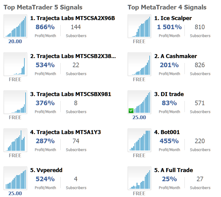 Signal Seller Advantages: Subscribers of Top MetaTrader 4 and MetaTrader 5 Providers - What are Bitcoin Signal Providers Meaning - Bitcoin Signal Trading Service - Bitcoin Signal Services