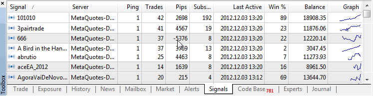 Easy Signal Setup Directly from MetaTrader 4 and MetaTrader 5 Crypto Trading Softwares - Who are Bitcoin Signal Services?