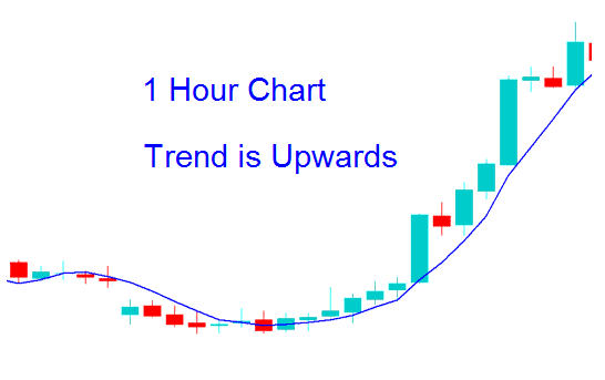 Multiple Chart Timeframe Analysis Bitcoin Trading - Bitcoin Trading Multiple Chart Timeframe Analysis Trading - Multiple TimeFrame Analysis in Crypto Trading