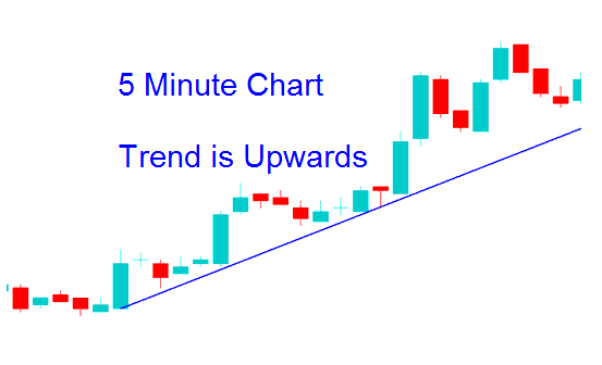 Bitcoin Multiple Timeframe Analysis in Bitcoin Price Charts Trading