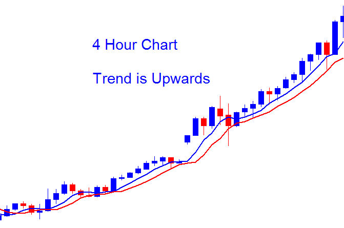 Multiple Chart Timeframe Bitcoin Trading Analysis