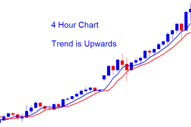 Multiple Chart Timeframe Bitcoin Analysis - How to Analyze Bitcoin Charts Using Multiple Charts Timeframes