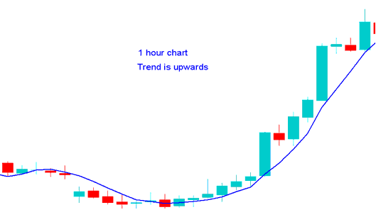 Multiple Timeframe How to Trade BTCUSD with Multiple Timeframe BTCUSD Trading Analysis Method