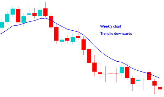 Position trader multiple Timeframe analysis - Multiple Time Frame How Do I Trade BTC with Multiple Time Frame BTC Trading Analysis Method?