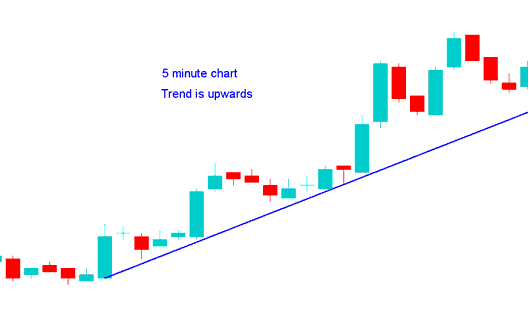 Multiple Time Frame How to Trade Bitcoin Charts with Multiple Chart Time Frames Bitcoin Analysis Method