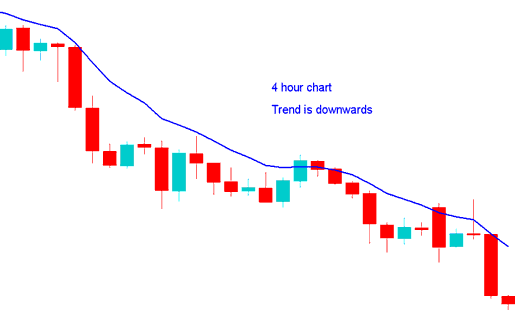 Multiple Timeframe How to Trade Bitcoin with Multiple Timeframe Bitcoin Analysis Method