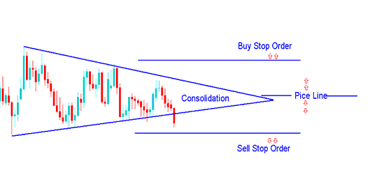 How Do I Set a Pending Bitcoin Order on MT4? - Entry Stop Crypto Orders: Buy Stop Crypto Order & Sell Stop Crypto Order