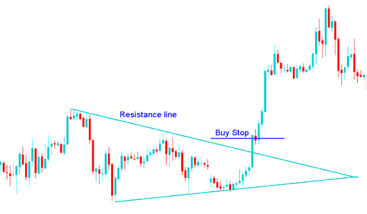How to Place a Pending Bitcoin Order Buy Stop Bitcoin Order on MT4