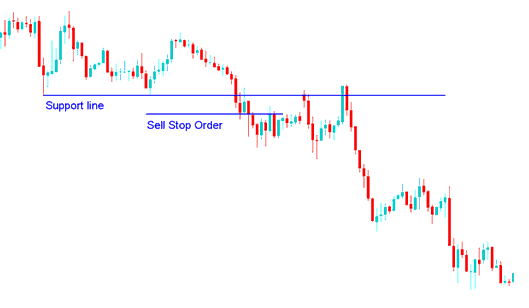 How to Place a Pending Bitcoin Order Sell Stop Bitcoin Order on MT4