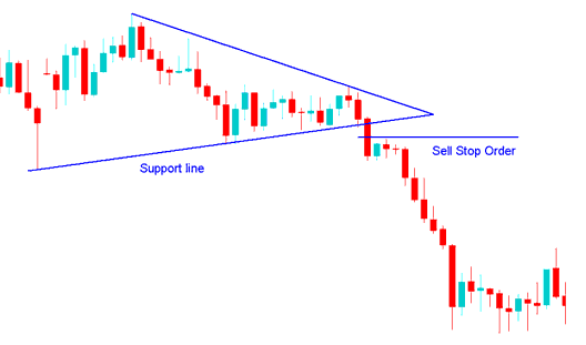 Sell Stop Bitcoin Order Set in a Breakout