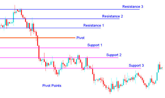 How to Use Pivot Points in Bitcoin - BTCUSD Trend Indicators
