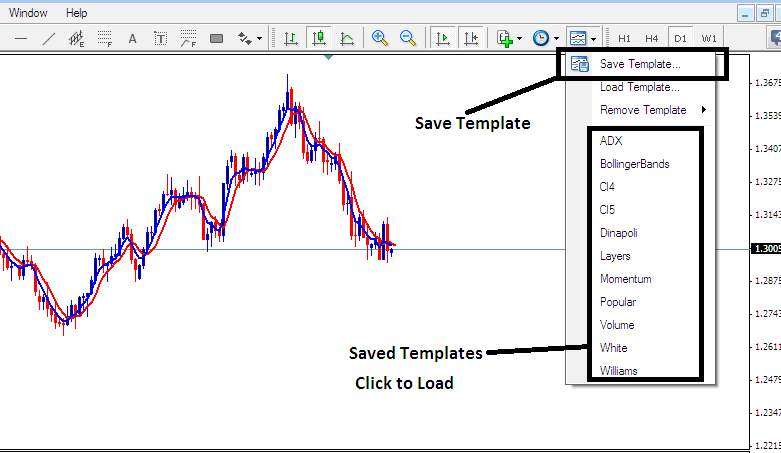 Templates Icon on MetaTrader 4 for Saving and Loading Bitcoin Strategies - How Do I Save MT4 Bitcoin Charts Template? - How to Save MT4 Work Space Bitcoin Charts
