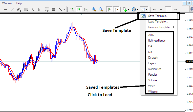 Templates Icon in MT4 for Saving and Loading Bitcoin Strategies - How Do I Save MT4 Bitcoin Charts Template?