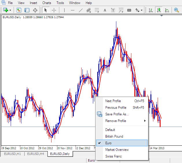 Load a Saved Workspace in MetaTrader 4 - How Do I Save MetaTrader 4 BTCUSD Crypto Charts Template? - How to Save MetaTrader 4 Work Space BTCUSD Crypto Charts