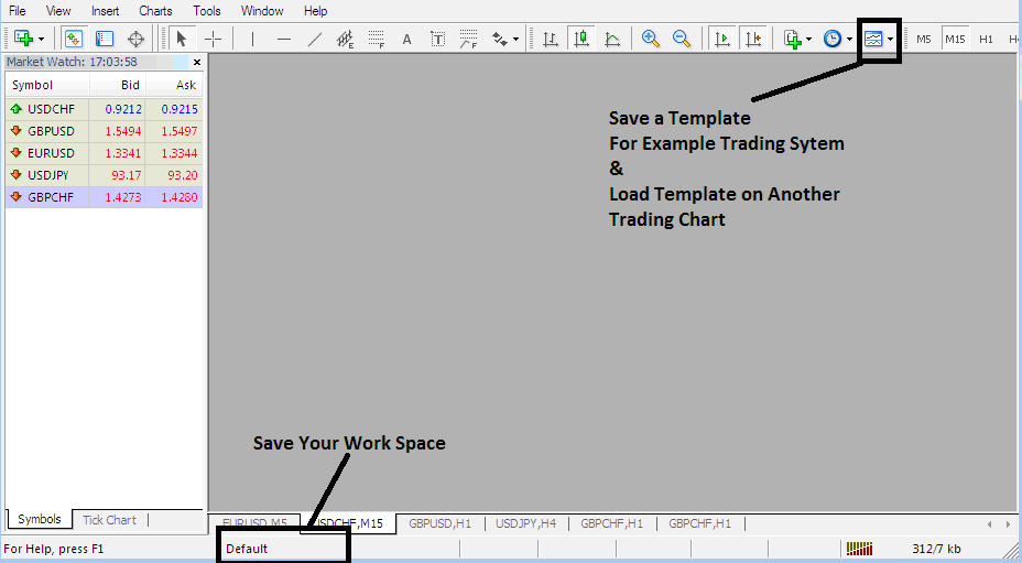 How Do I Save a Bitcoin Strategy as a Template on MetaTrader 4? - How to Save MT4 Charts Template