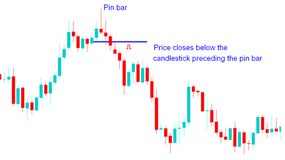 Pin Bar BTCUSD Price Action Reversal - Reversal Strategy - Reversal Trading Method