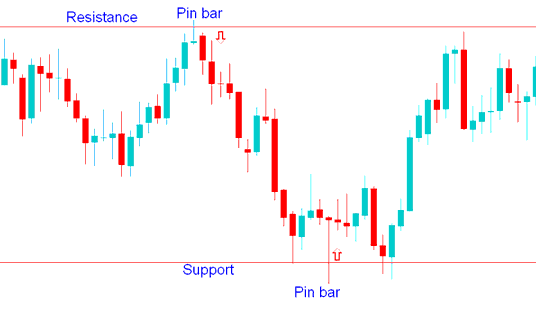 BTCUSD Trading Reversal Strategy - BTCUSD Reversal Trading Method