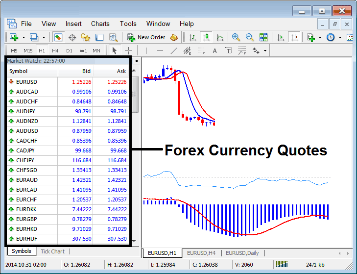 List of BTCUSD Trading Quotes Displayed on MT4 - Where Can I Get BTCUSD Quotes on the MT4 Software?