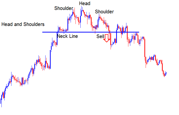 Trading Bitcoin Reversal Head and Shoulder Chart Pattern - Head and Shoulder Chart Setup in Crypto Trading Explained