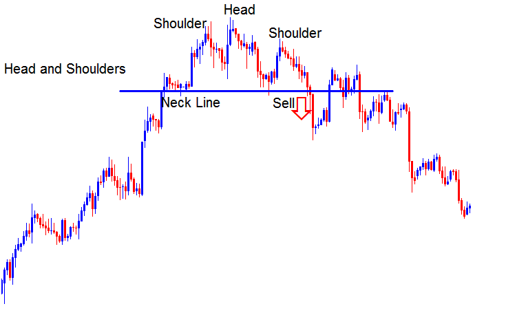 Trading Bitcoin Reversal Head and Shoulder Pattern - Head and Shoulder Chart Setup in Crypto Described