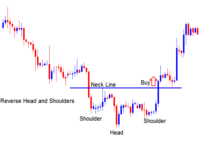 Trading Reverse Head and Shoulders Bitcoin Reversal Chart Setup - Reverse Head and Shoulder Bitcoin Chart Pattern Explained