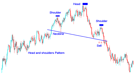 Trading Head and Shoulder Bitcoin Reversal Pattern - Head and Shoulders Bitcoin Chart Setup Analysis