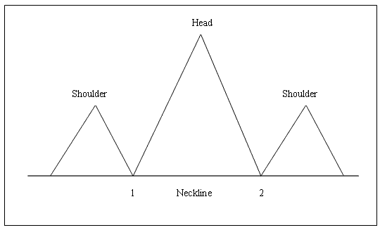 Trading Bitcoin Reversal Chart Setups - Head and Shoulders Bitcoin Reversal Pattern