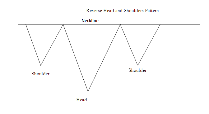 Trading Bitcoin Reversal Chart Patterns - Reverse Head and Shoulders Bitcoin Chart Setup