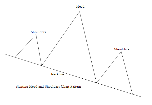 Crypto Reversal Chart Patterns - Head and Shoulders Bitcoin Reversal Chart Setup