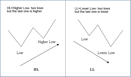 Bitcoin Trading Divergence Terms Definition Examples