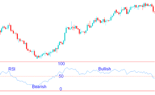 How to Trade Bitcoin Chart With RSI Indicator Bitcoin RSI Analysis - RSI 50 Center Line Crossover BTCUSD Crypto Strategies