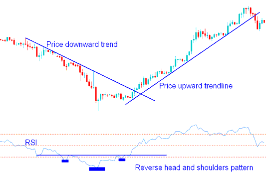Bitcoin Chart Setups on RSI Crypto Chart Indicator - How Do You Analyze BTCUSD Support Resistance Levels in BTCUSD Trading?
